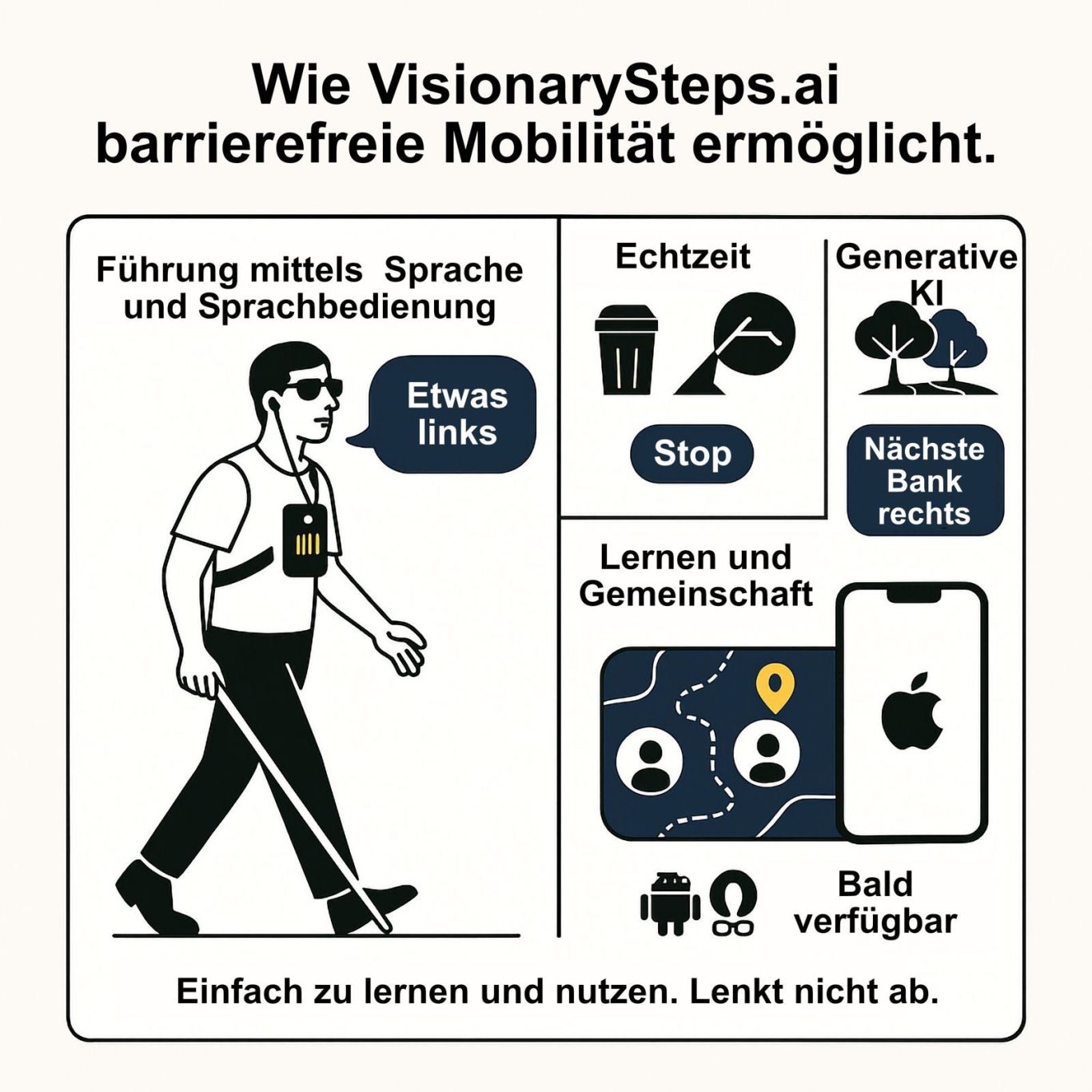 Infografik: wie VisionarySteps.ai barrierefreie Mobilität ermöglicht. Eine blinde Person wird via iPhone in Echtzeit mittels Sprache geführt, z.B.„etwas links“. Bald auch Generative KI und Community.
